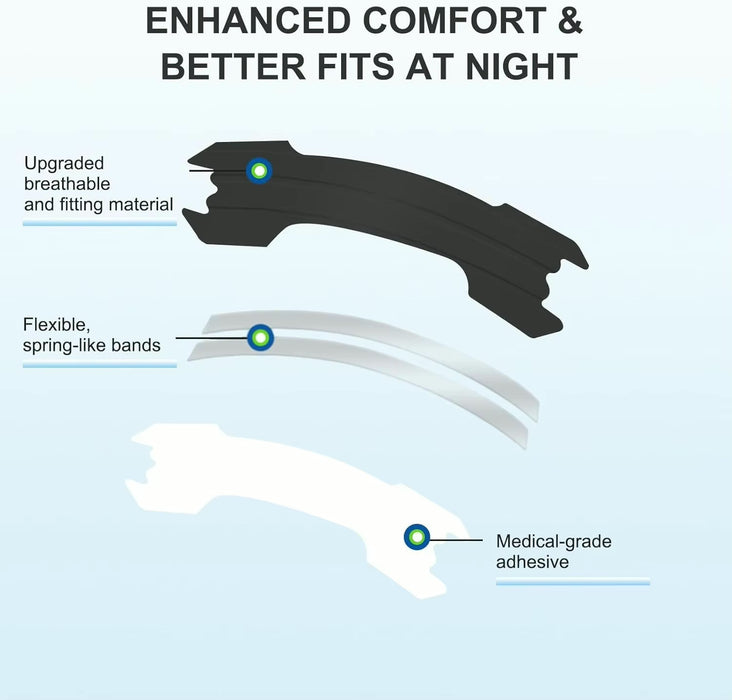 Nose Breathing Nasal Strips (30 Pack)